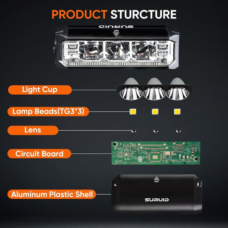 Suruid Super Bright LED Bike Light, USB Rechargeable Bicycle Headlight, Waterproof Bike Headlight, Waterproof Bike Headlight,Daytime Running Light,MTB Off-Road Cycling Commuting - Image 3